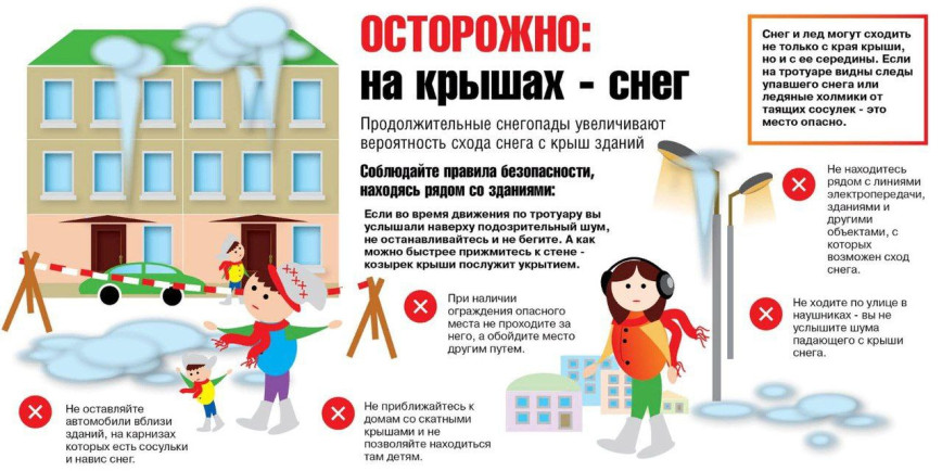 В период интенсивных снегопадов значительно возрастает риск самопроизвольного схода снежных масс с крыш зданий.