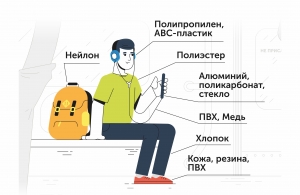 Да Дня спажыўца: наш дэвіз - «За адказнае спажыванне!» 